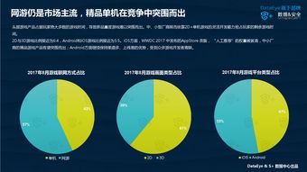 移動游戲行業(yè)發(fā)展趨勢與數(shù)據洞察 基于199IT互聯(lián)網數(shù)據中心的觀察