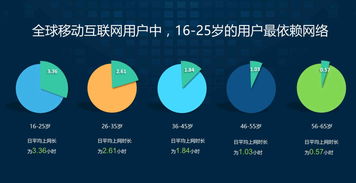 用數據說話 進軍印度互聯網市場，網絡技術服務會是個好選擇嗎？
