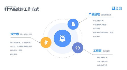 藍湖完成3億元AB輪融資，以網絡技術服務助力互聯網產品團隊提升協作效率