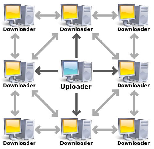計算機網絡筆記（二） 應用層