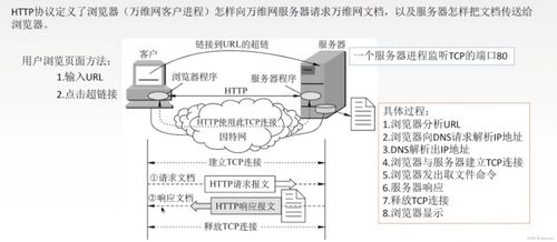 計算機網絡體系結構 聚焦應用層的作用與意義