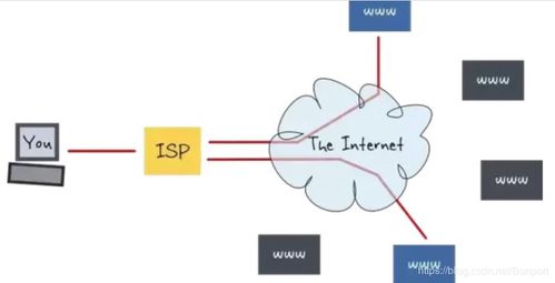 計(jì)算機(jī)網(wǎng)絡(luò) 連接世界的無形橋梁