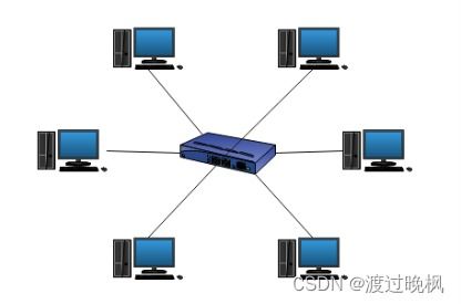 計(jì)算機(jī)網(wǎng)絡(luò)基礎(chǔ) 連接數(shù)字世界的無形橋梁