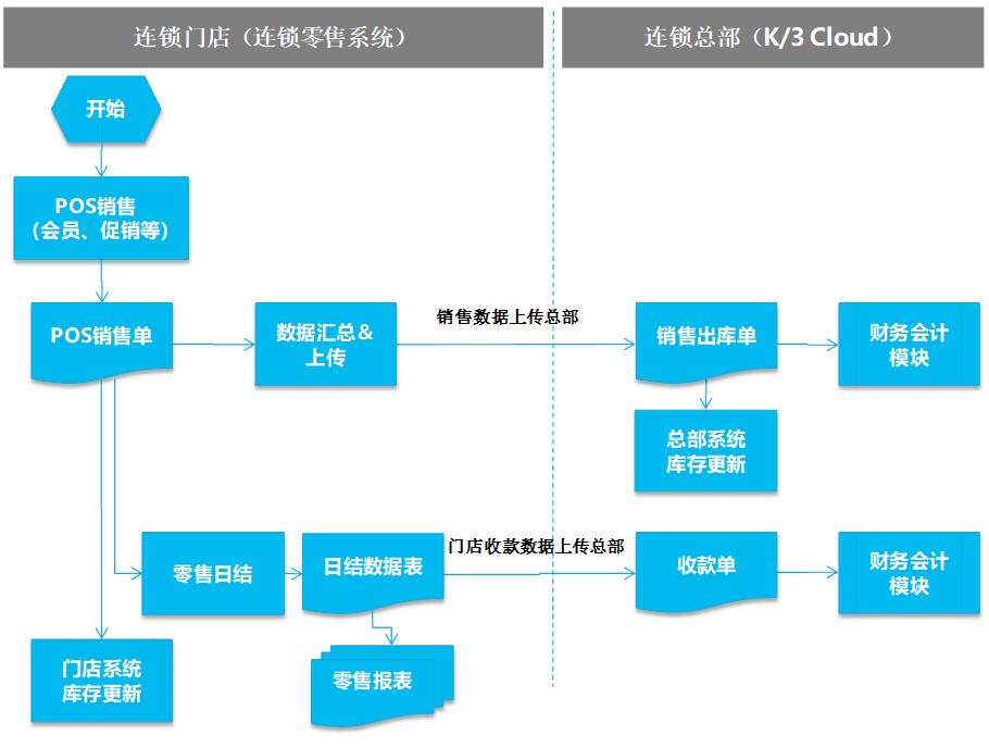  晟薔（上海）貿易有限公司(圖1)