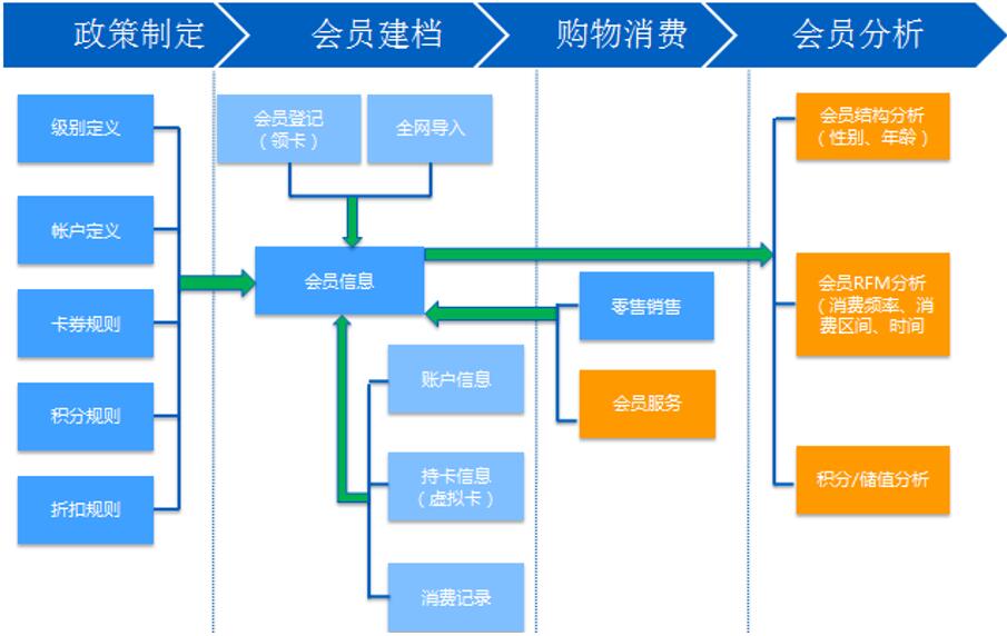  晟薔（上海）貿易有限公司(圖3)