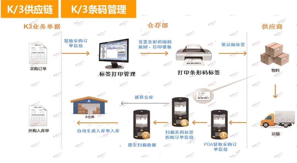  晟薔（上海）貿易有限公司(圖4)