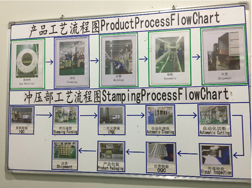 珠海英誠(chéng)電子科技有限公司(圖1)